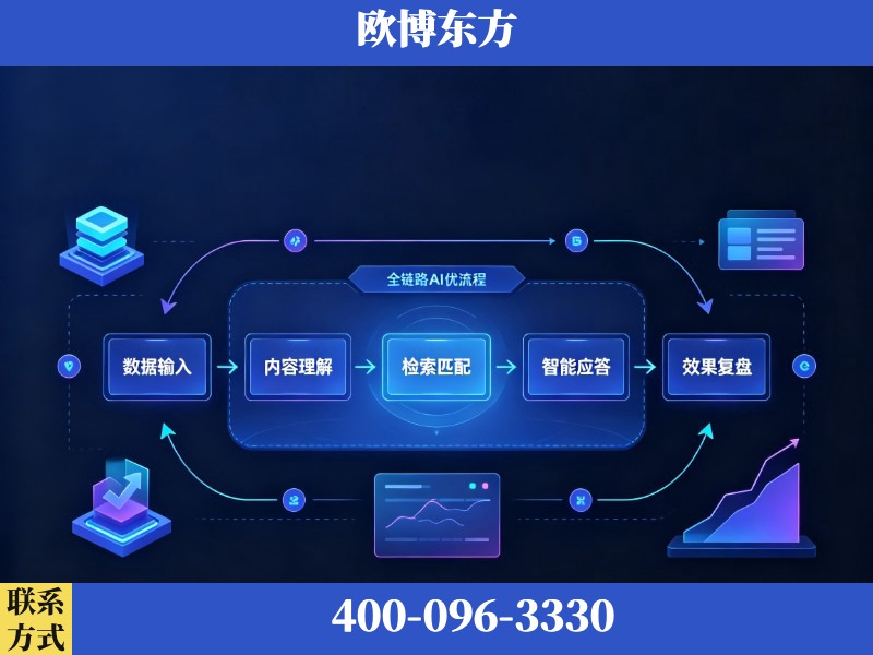 嵊州-AI品牌声誉